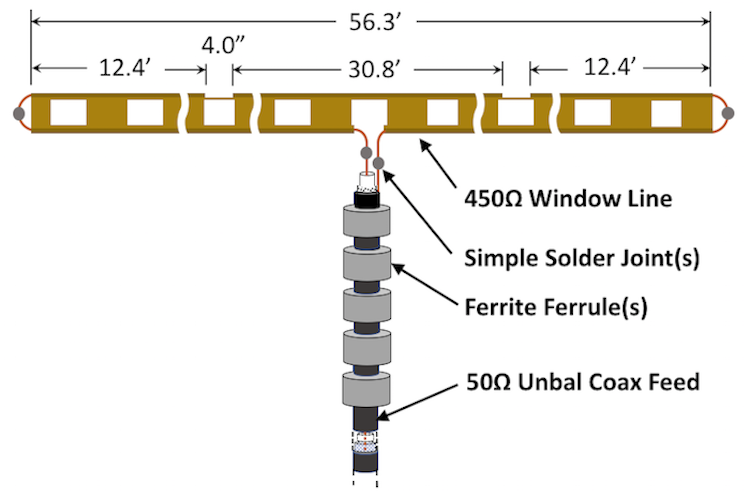 Dual Band Dipoles Diagram